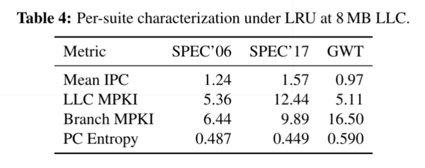 Characterization Table